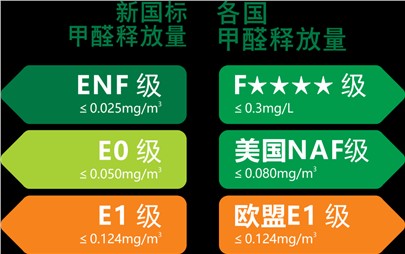 寰宇板材重裝升級|守護您家的健康！